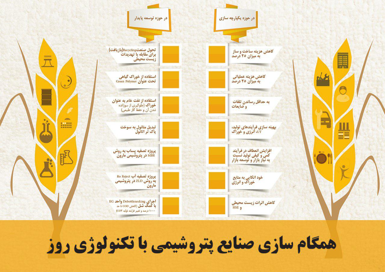 /اینفوگرافیک/ همگام سازی صنایع پتروشیمی با فناوری روز