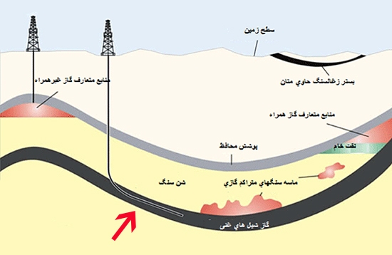 شیل، فصلی برای تغییر