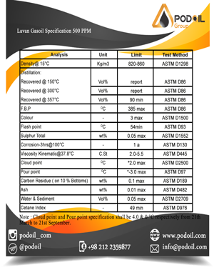 Gas Oil _ لاوان