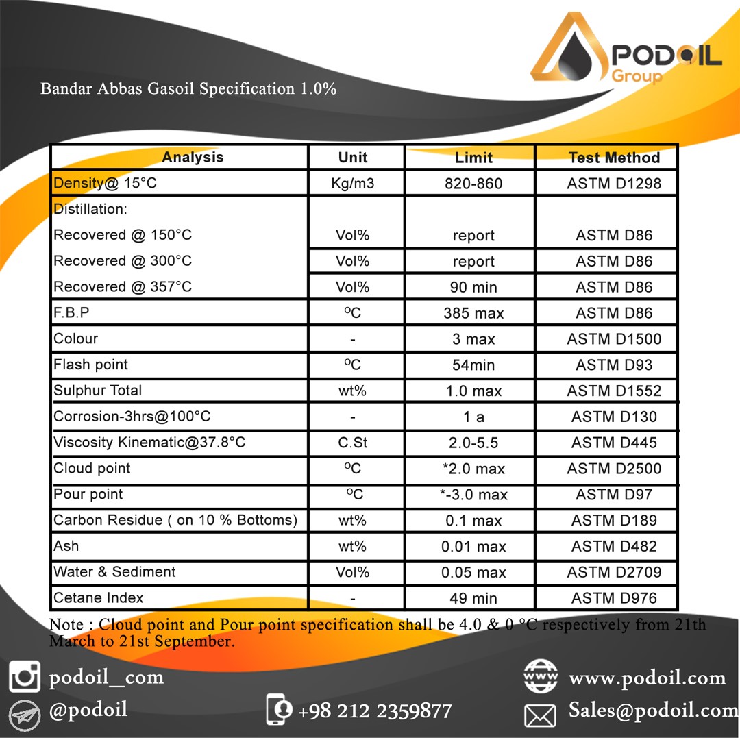 GASOIL BandarAbbas 1.0%